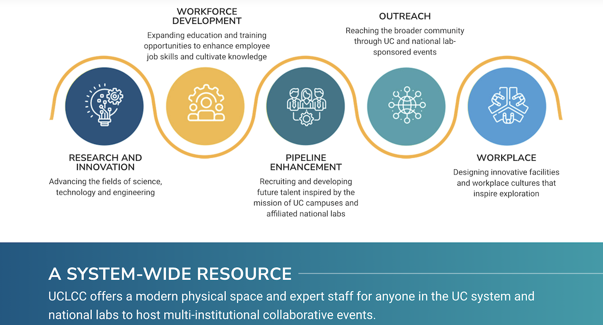 graphic displaying multiple elements in a timeline