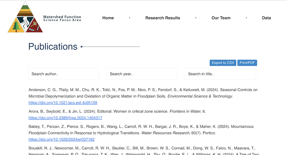 Screenshot of a research websites Publications page. It shows a search bar, filters for year and author, export options, and a list of academic citations with links. The site header features a triangular logo and navigation menu.
